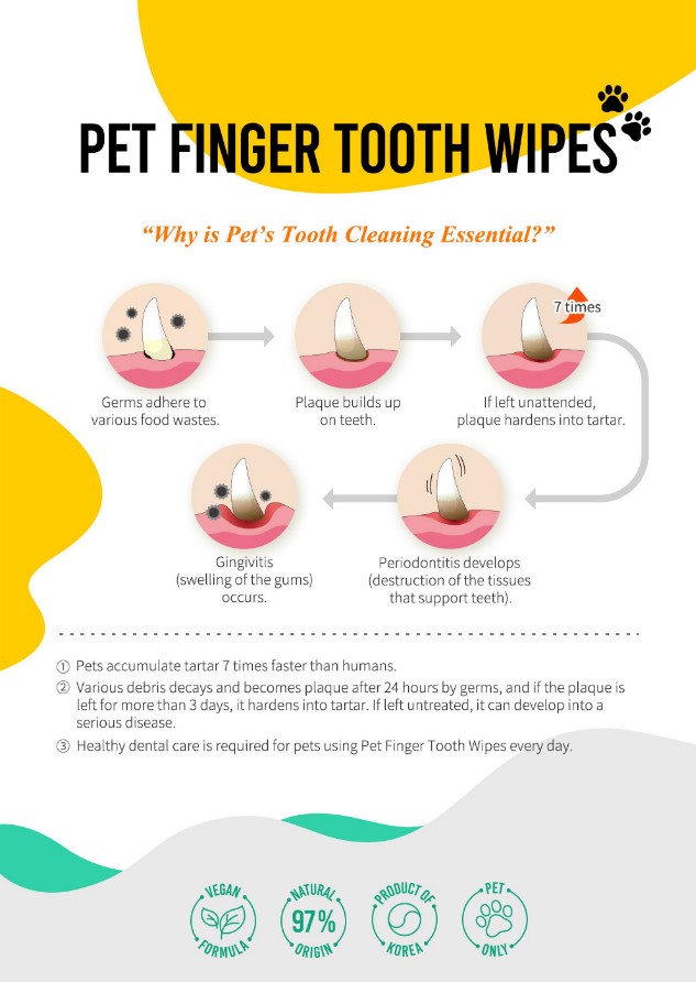 Pet Finger Tooth Wipes "Mint"