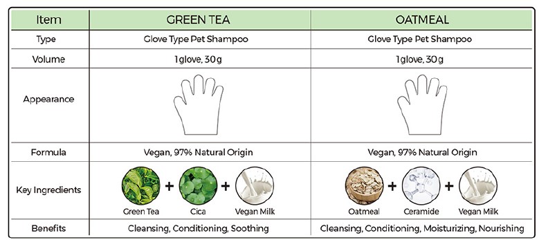 Pet Shampoo Glove All-in-1 Green Tea